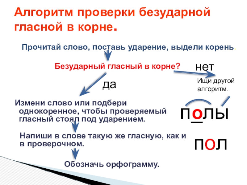 Проверяемые гласные в корне 9 класс. Алгоритм проверки безударной гласной в корне. Способы проверки безударной гласной. Алгоритм проверки безударного гласного в корне слова. Алгоритм проверки безударных гласных в корне слова.