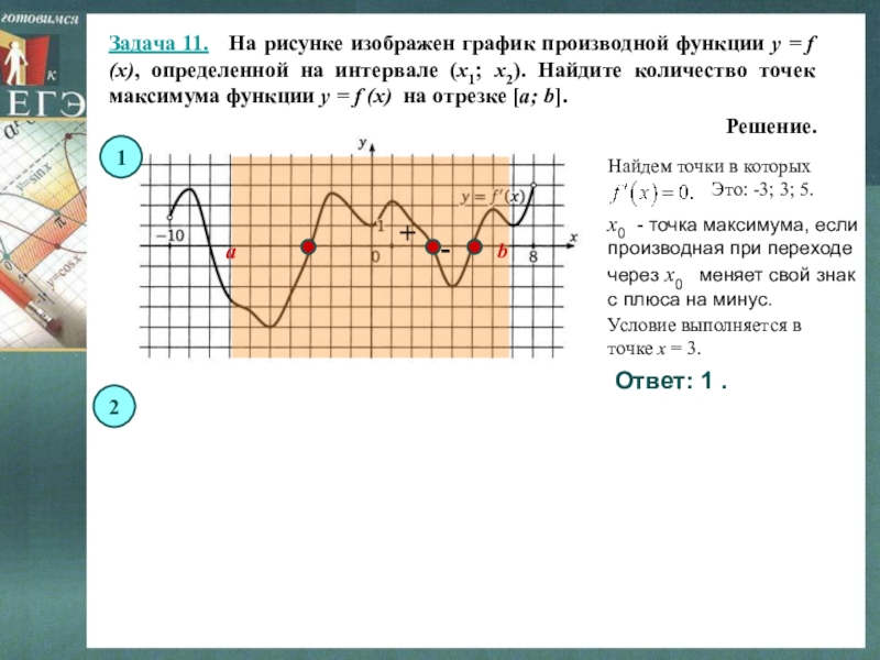 На рисунке график производной найти количество точек максимума
