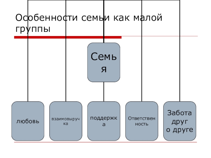 Семья как малая социальная группа план по обществознанию