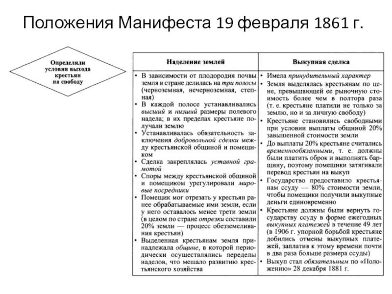 Суть манифеста 1861. Манифест 19 февраля 1861 года таблица. Основные положения реформы 19 февраля 1861 год таблица. Таблица Манифест и положения 19 февраля 1861. Общая характеристика «манифеста» 19 февраля 1861 г..