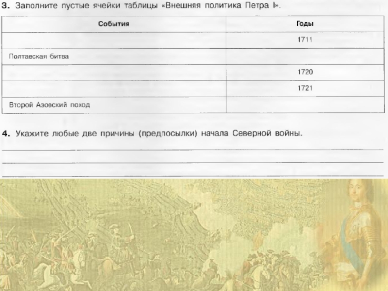 Внешняя политика петра 2 таблица 8 класс. Внешняя политика Петра 1 таблица. Заполните таблицу внешняя политика Петра 1. Таблица внешней политики Петра 1. Внешняя политика Петра 1 таблица Дата событие.