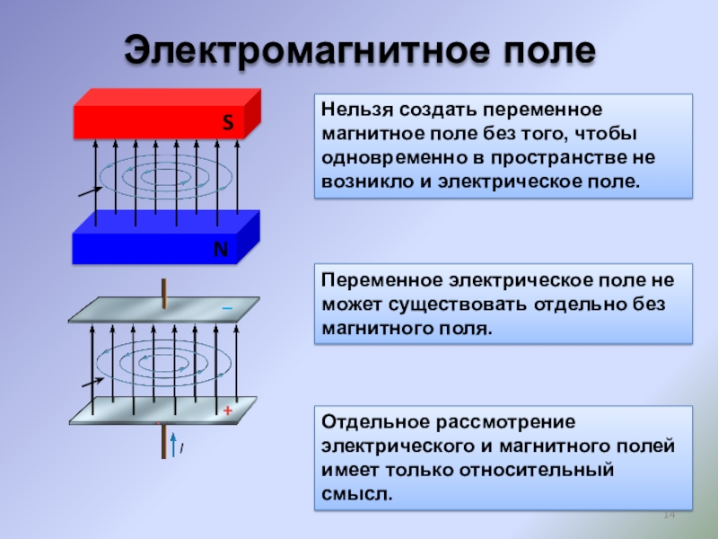 Электромагнитное поле презентация 11 класс