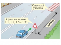 Презентация применение предупреждающих знаков