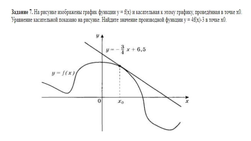 Уравнение касательной показано на рисунке. График 1/х касательная проведенная к графику. Касательную можно провести в любой точке Графика. Нарисовать график касательной.