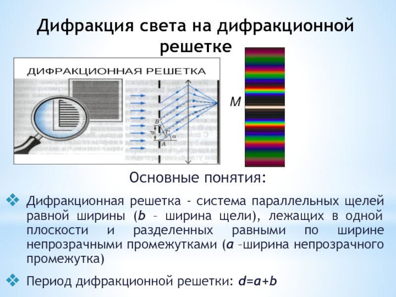 Дифракционная решетка презентация