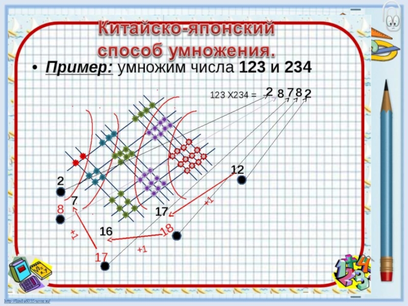 Схема умножения цифр