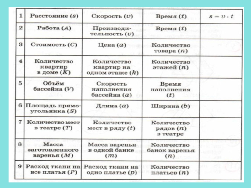 Формула произведения. Математика 3 класс формулы произведения. Формула произведения 3 класс Петерсон. Формула произведения таблица. Формула произведения 3 класс.