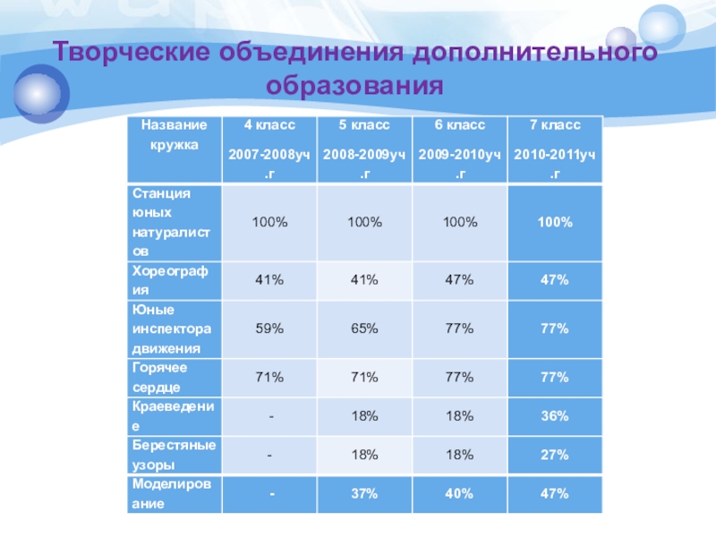 Объединение дополнительного образования. Название творческих объединений доп образования. Наименование объединения дополнительного образования. Названия творческих объединений в дополнительном образовании. Название объединения ДООП.