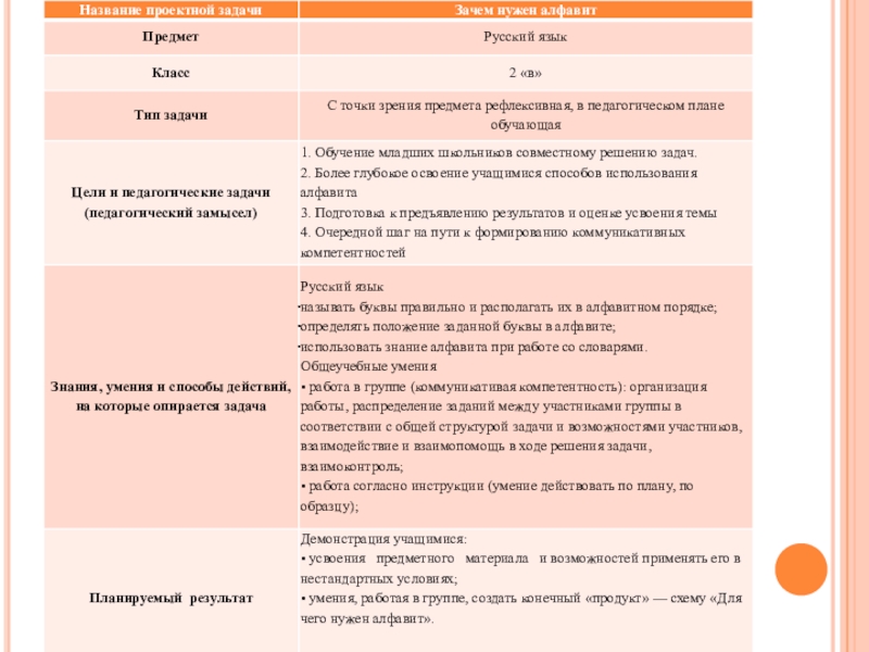 Название проектного продукта. Наименование индивидуального проектного задания. Проектная задача гимназия 5. Продукт для проекта задачи с модулем.