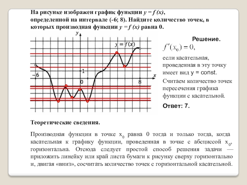 На рисунке изображен график функции найдите количество точек в которых производная функции равна 0