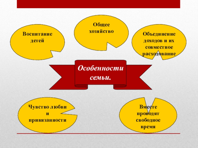 Особенности семьи обществознание 6. Семья ячейка общества. Семья основная ячейка общества. Семья как экономическая ячейка. Семья экономическая ячейка общества.