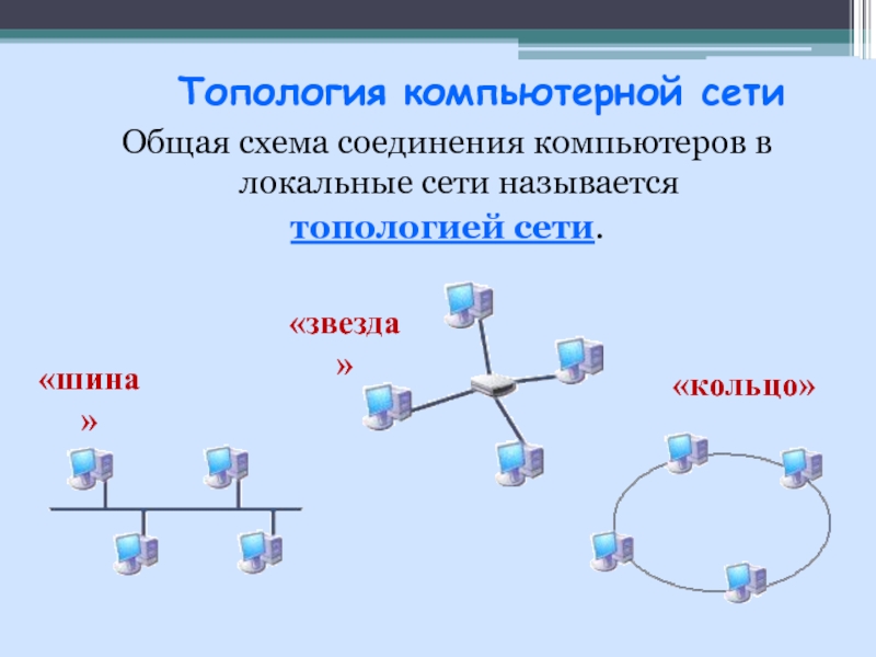 Общая схема сети эвм отображающая физическое расположение узлов сети и соединение между ними