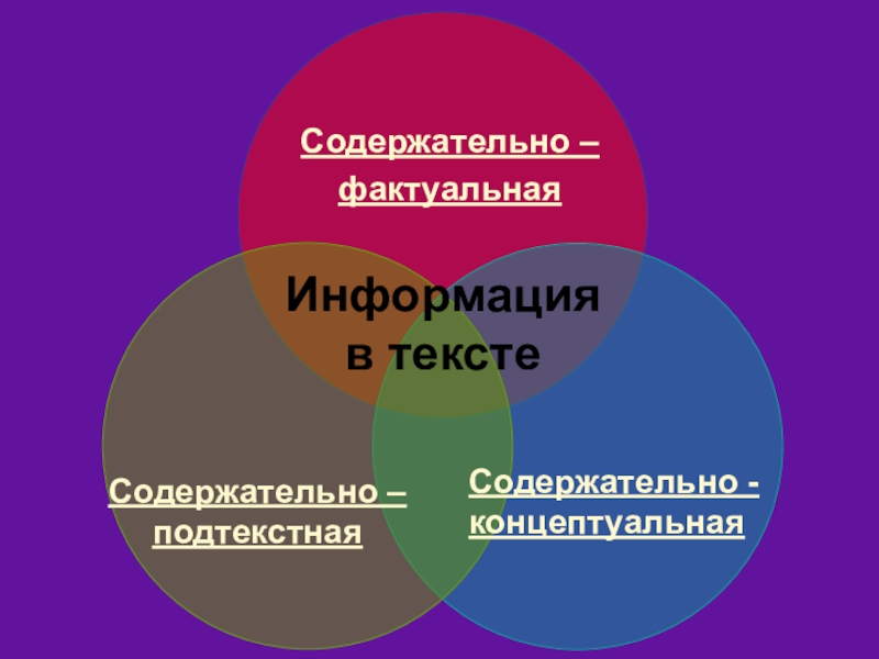 Содержательно это. Содержательно-фактуальная информация это. Содержательно-фактуальной информации текста это. Содержательно-Концептуальная информация это. Фактуальная информация в тексте это.