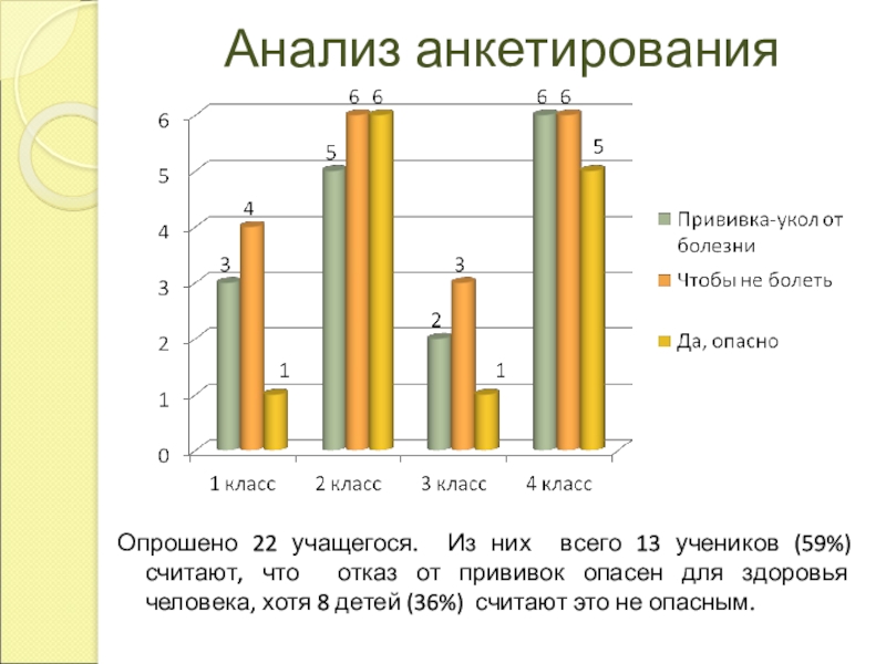 Анализ опроса пример для проекта