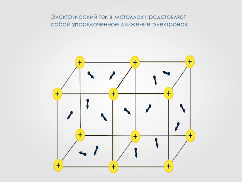 Движение электронов в металле презентация