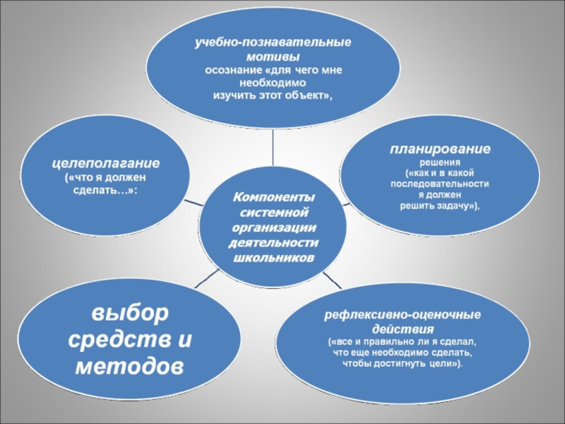 Уровни развития познавательных мотивов. Учебно-Познавательные мотивы. Учебно-познавательная мотивация это. Познавательные мотивы учения. Учебно-познавательный мотив схема.