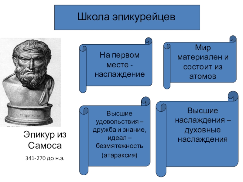 Презентация философ эпикур