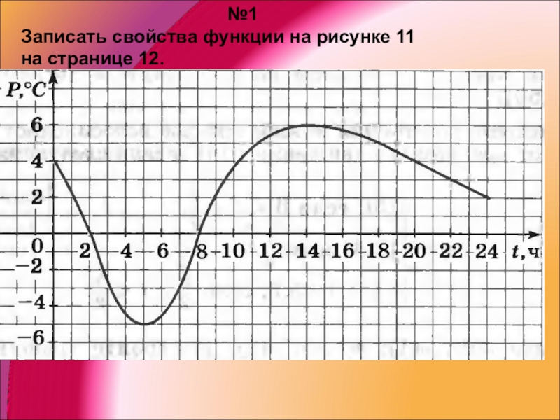 Рисование функциями