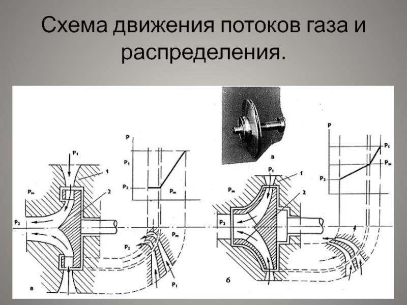 Движение потоков. Турбодетандер Капицы. Схема потоков газа. Схема детандера Капицы. Схема движения потока газа.