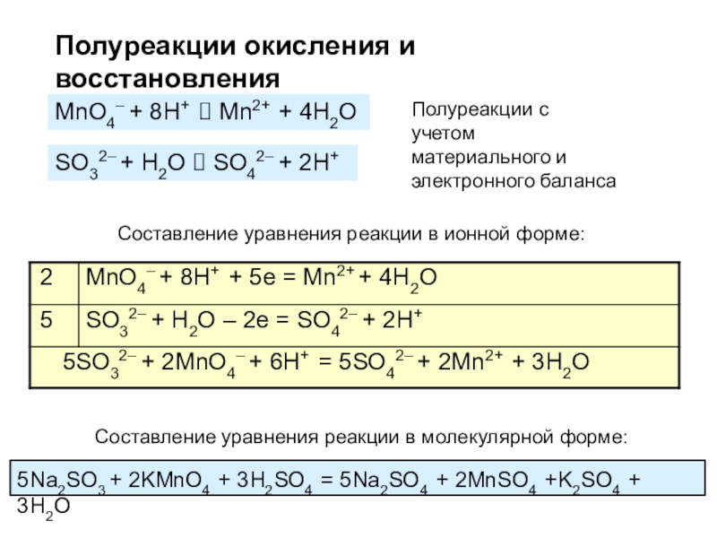 Электронный баланс окисление и восстановление. H2o2 полуреакции. Ролуоеакции окисления. Полуреакции окисления. Полуреакции окисления и восстановления.