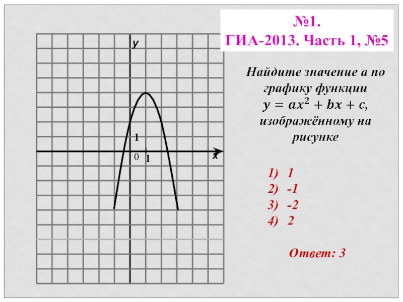 На рисунке изображен график функции y f x ах2 вх с найдите с