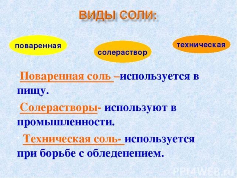 Проект соль друг или враг 5 класс