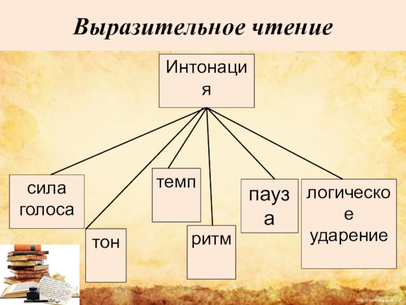 Пророк выразительное чтение