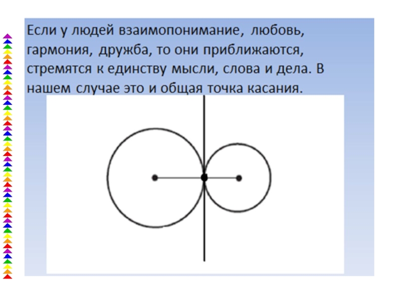 Взаимное расположение окружностей на плоскости