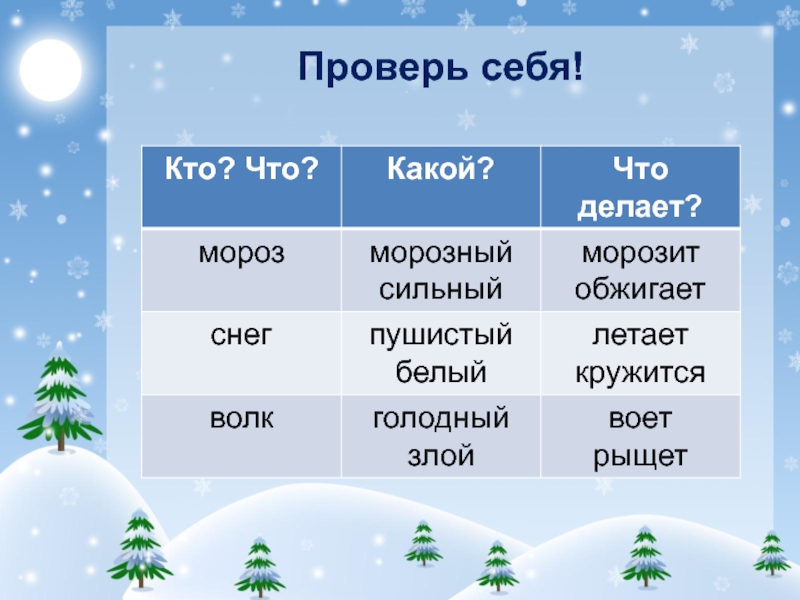 Слова названия 1 класс школа россии презентация