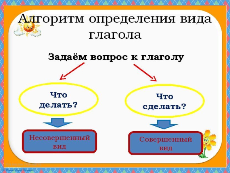 Шагать совершенный вид. Совершенный вид в русском языке. Как определить вид глагола. Виды глаголов в русском языке.