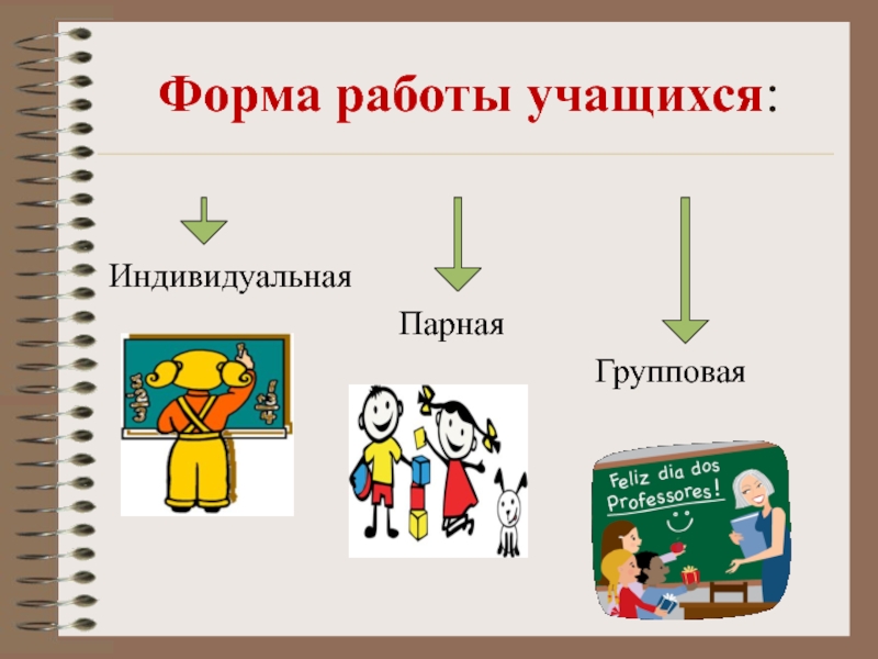 Индивидуальная форма работы. Формы работы парная групповая. Формы работы в парах, индивид. Формы работы индивидуальные групповые парные. Форм работы: групповой, фронтальной, индивидуальной, парной..