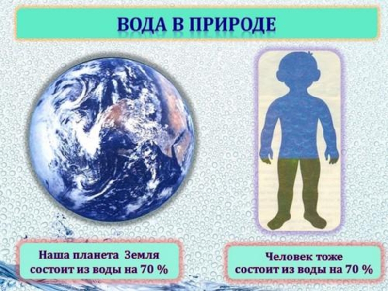 Проект о воде 3 класс окружающий мир