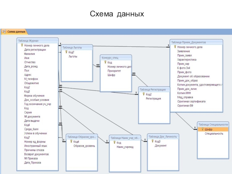 Схема данных игры