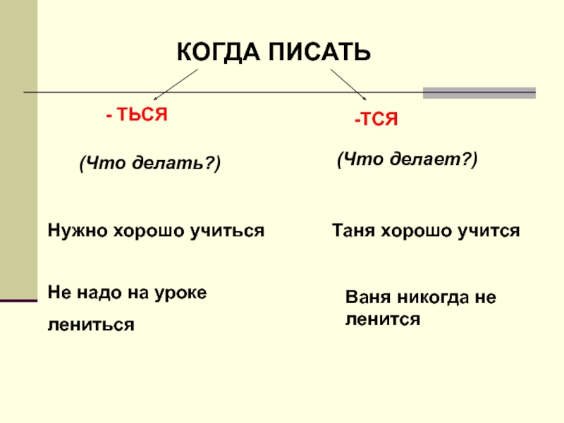 Конспект урока 5 класс правописание тся и ться в глаголах и презентация