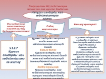 Натурал сандарды жай көбейткіштерге жіктеу