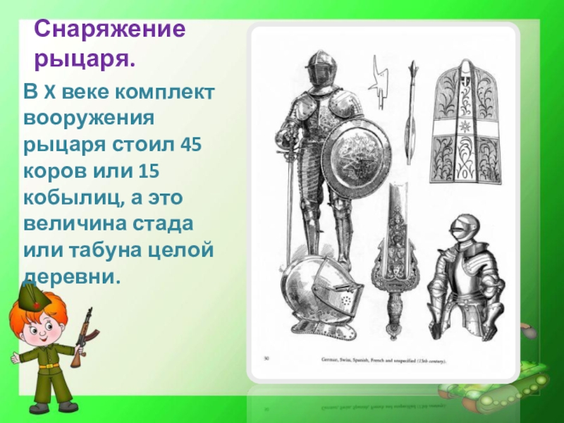 Снаряжение рыцаря замок и его осаду. Комплекты снаряжения рыцарей. Кластер снаряжения рыцаря. Снаряжение рыцаря словами. Карточка снаряжение рыцаря.