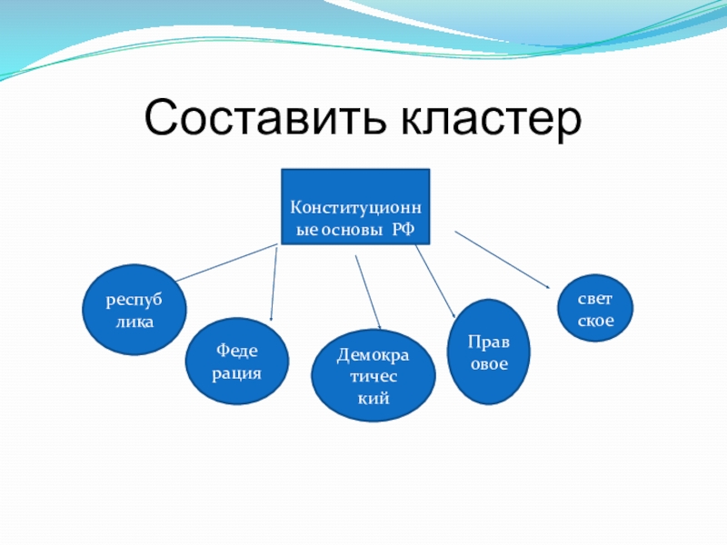 Составьте кластер правового поведения