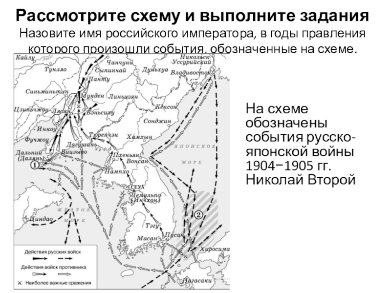 Назовите российского императора правившего в конце войны события которой отражены на схеме