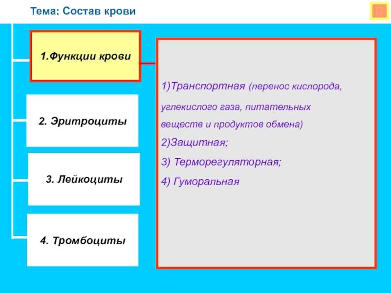 Состоящая тема. Тема состав.