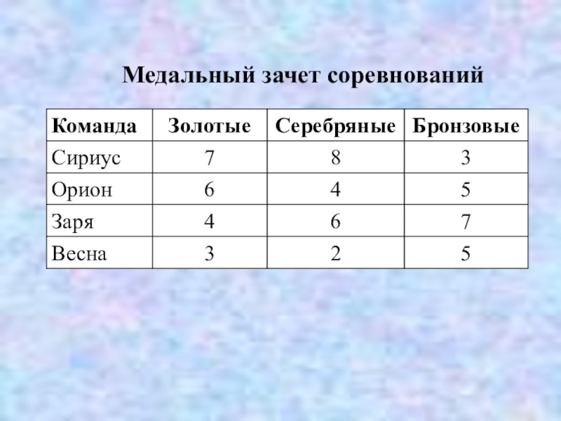 теория по физической культуре. оценка зачтено. зачет по соревнованию. командный зачет. зачет по соревнованию.