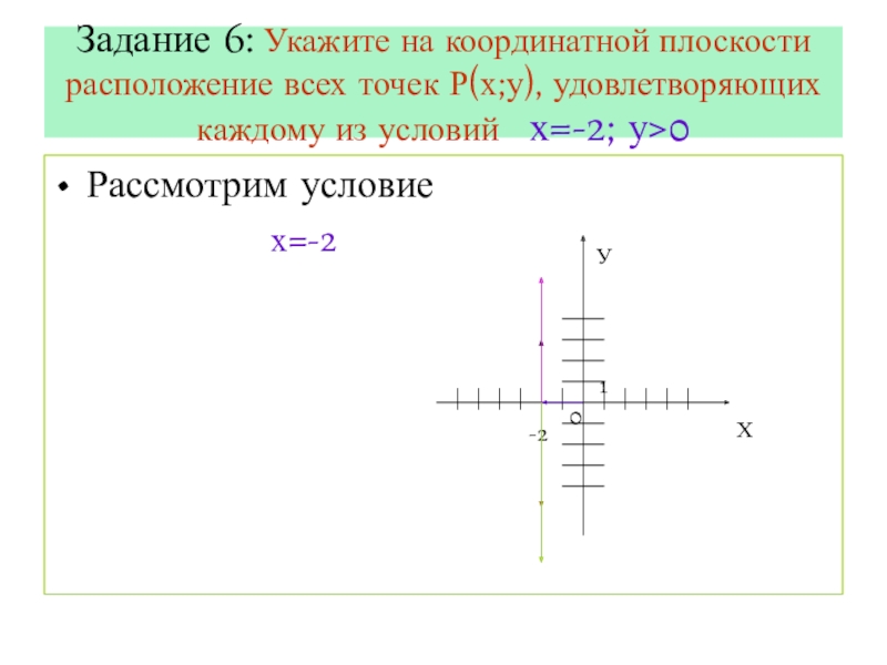 Координатная прямая х и у. Координатная плоскость -2. Укажите на координатной плоскости расположение всех точек. Х И У на координатной плоскости. Расположение координатных плоскостей.