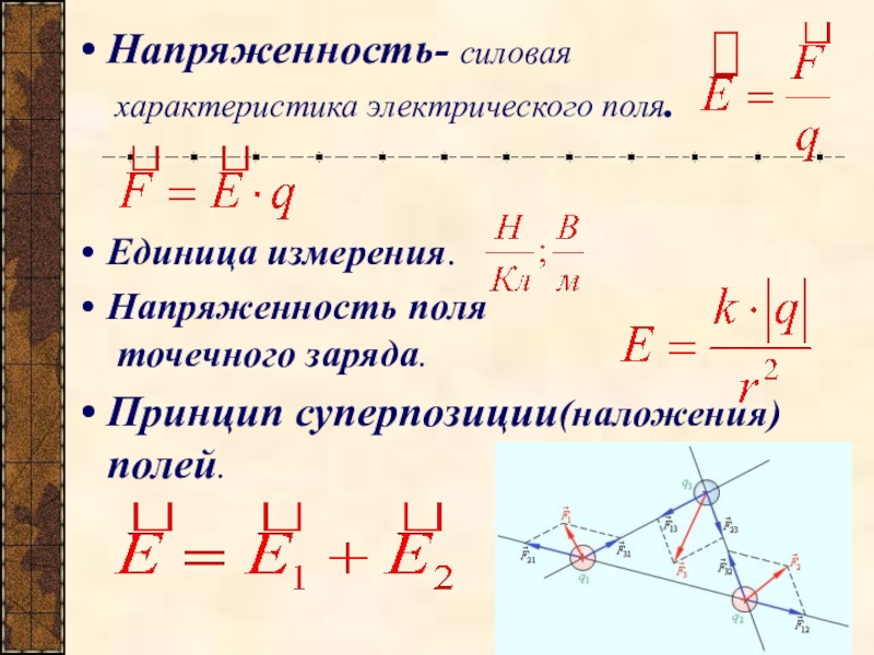 Напряженность электрического поля 10 класс презентация