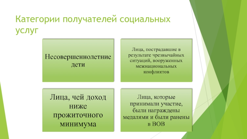 Социальное обслуживание презентация