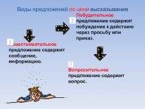 Презентация по русскому языку Предложение как единица синтаксиса (5 класс)
