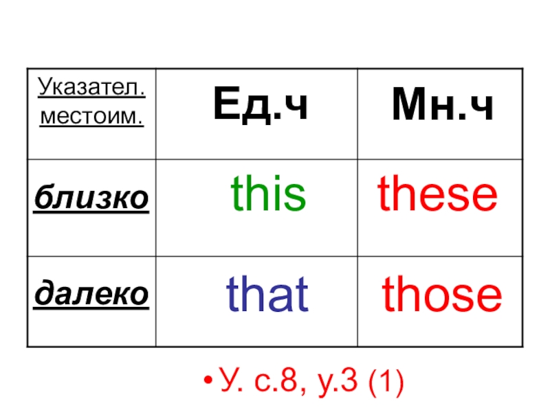 Презентация this that these those 3 класс