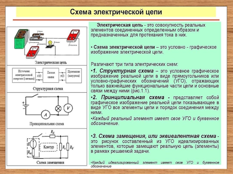 Презентация на тему электротехника