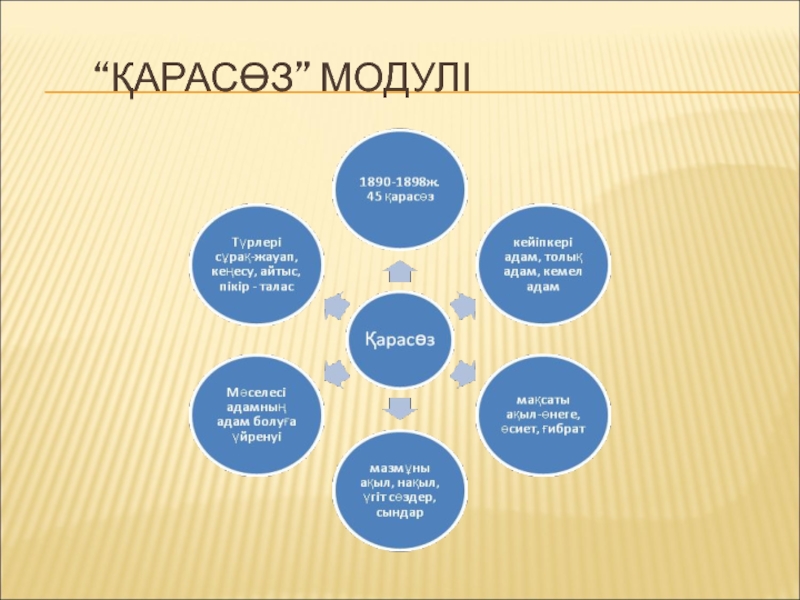 Абайдың қара сөздері. Абайдын неше Кара сози бар. Намыс Кара соз. "Абайдын 7инши Кара сози".