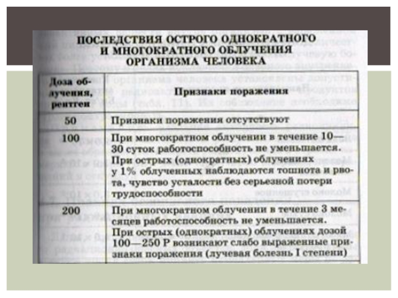 Таблица последствий. Последствия однократного радиационного облучения таблица. Последствия однократного радиационного облучения. Последствия однократного общего облучения таблица. Последствия однократного общего облучения.