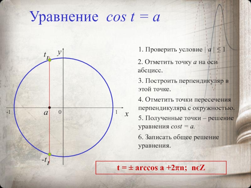 Уравнение оси. Уравнение cost=a. Уравнение cos t a. Точки окружности на абсциссе. Уравнение оси абсцисс.