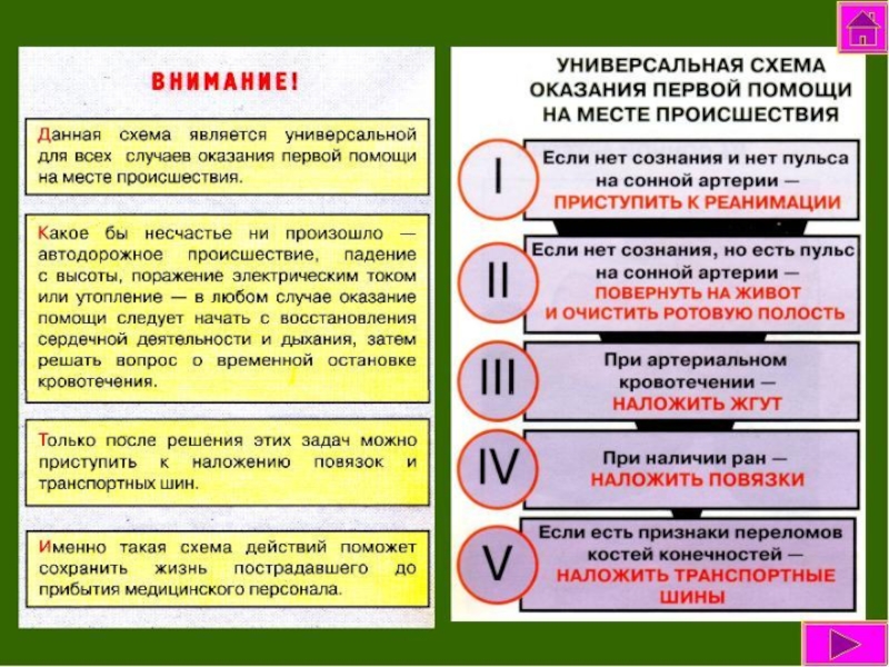 Первая помощь в различных ситуациях обж презентация